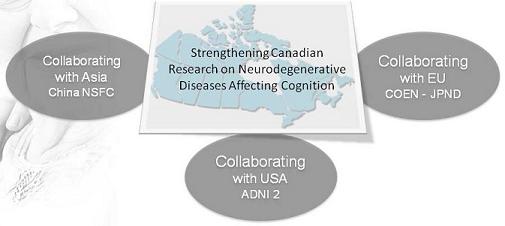 Strengthening Canadian Research on Neurodegenerative Diseases Affecting Cognition: Collaborating with Asia China NSFC; Collaborating with USA ADNI2; Collaborating with EU COEN - JPND