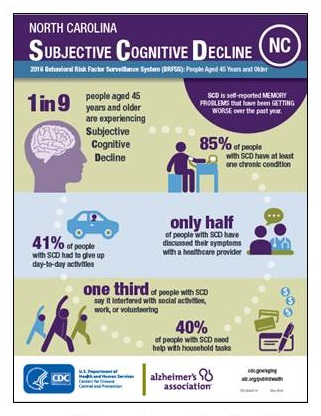 Screen shot of Subjective Cognitive Decline Infographic.