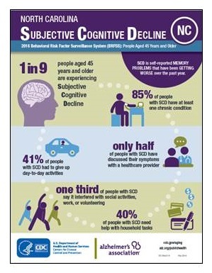North Carolina Subjective Cognitive Decline poster.