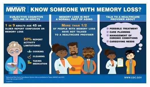 MMWR Poster: Know Someone With Memory Loss?