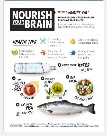 Screen shot of Nourish Your Brain poster.