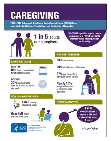 CDC Infographic: Caregiving.