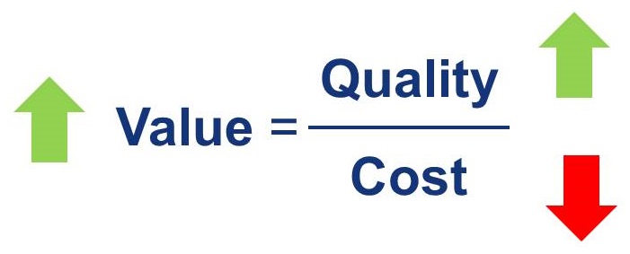 Equation stating that Value = Quality / Cost.