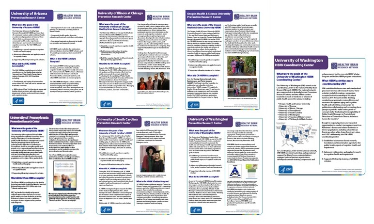Cover shots of 7 Prevention Research Center descriptions.