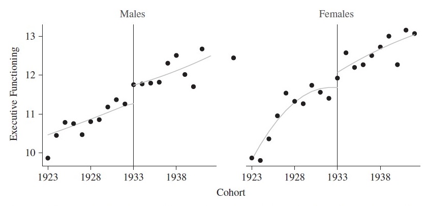 Scatter charts comparing Males and Females for 1923-1938..