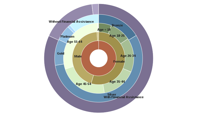 Marketplace Plan Selection. Total Who Have Selected a Marketplace Plan