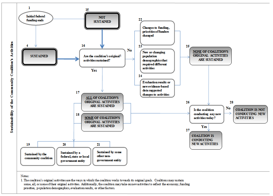 Get a Life, PhD: How to Write an Effective Literature Review