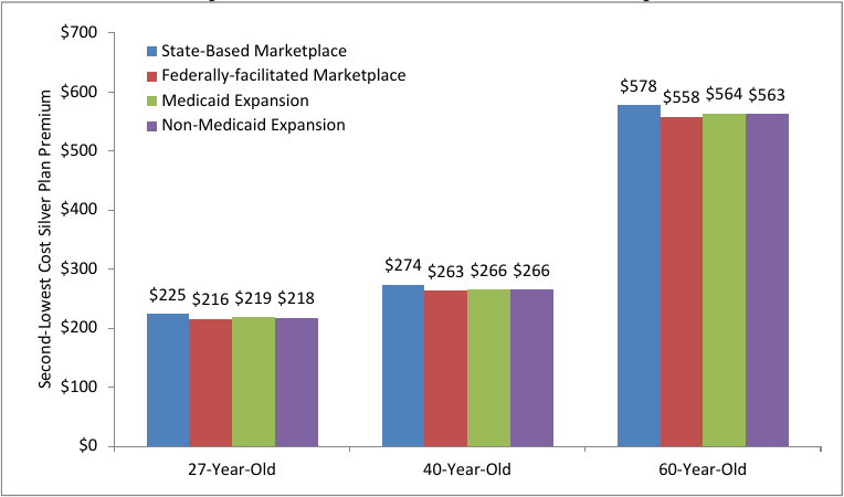2015 ACA Obamacare Income Qualification Chart — My Money Blog