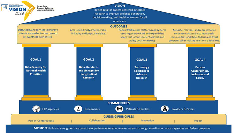 This is an image of the Strategic Framework and what it captures