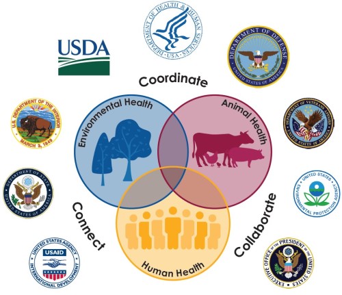 Logos of all groups that are part of CARB