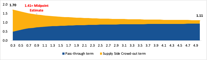 Appendix Figure 1