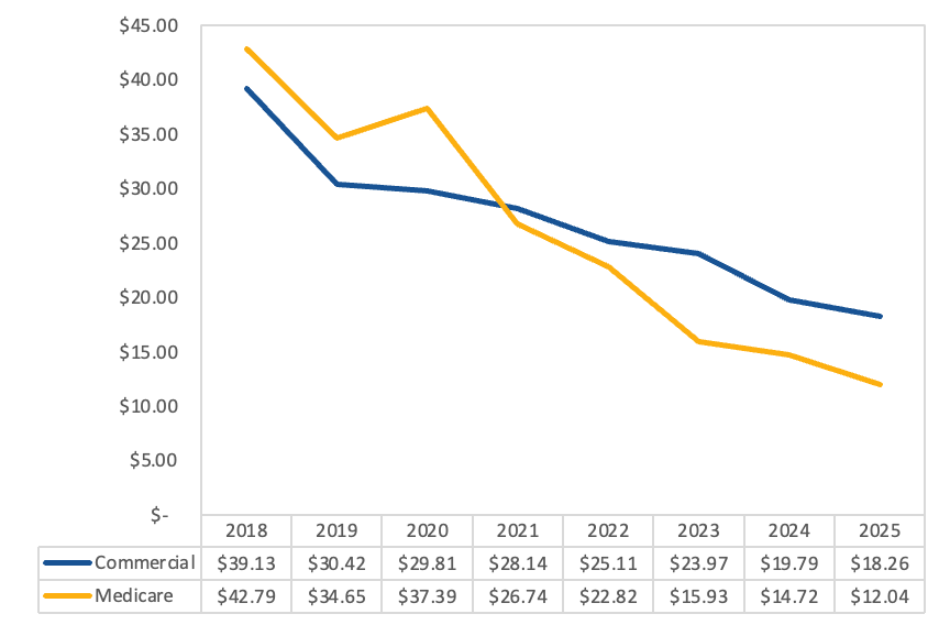 Insulin Affordability Figure 1