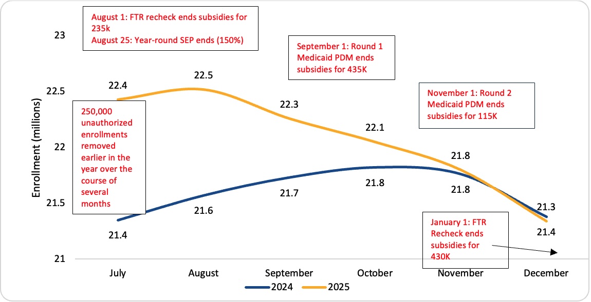 ACA Enrollment Figure 5