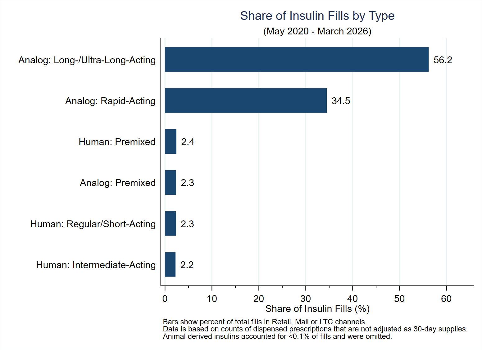 Insulin Affordability Figure 2