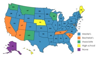 FIGURE 1, State Map. This figure is a map of the United States that shows the minimum degree required to attain the highest SUD counseling credential in each state. Alaska has no minimum degree requirement. Three states (Hawaii, Maine, Nebraska) require a high school diploma or equivalent. Four states (Montana, New Mexico, Washington, Wisconsin) require an associate degree. Six states (Arizona, California, District of Columbia, South Carolina, Tennessee, Utah) require a bachelor’s degree. The remaining 37 states require a master’s degree.