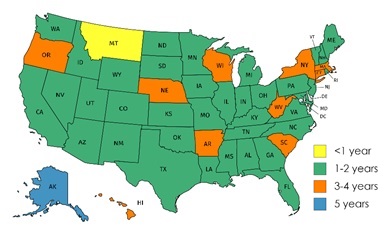FIGURE 2, State Map. This figure is a map of the United States that shows the minimum practice duration required to attain the highest SUD counseling credential in each state. No information about minimum required practice duration was available in the District of Columbia. Montana requires less than 1 year of practice and Alaska requires more than 5 years. A minimum of 3-4 years of practice are required in 10 states (Arkansas, Connecticut, Hawaii, Massachusetts, Nebraska, New York, Oregon, South Carolina, West Virginia, Wisconsin). The remaining 38 states require 1-2 years.