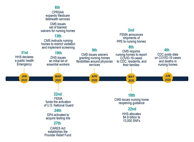 IHB: Milestones in Nursing