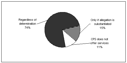 Figure 8 Provision of Services by CPS Agencies.