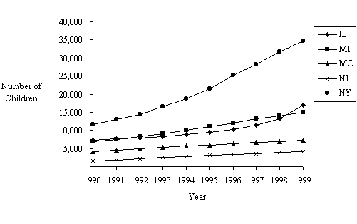 Number of Children in Adoption Population on January 1