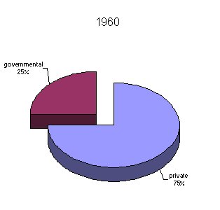 1996 chart