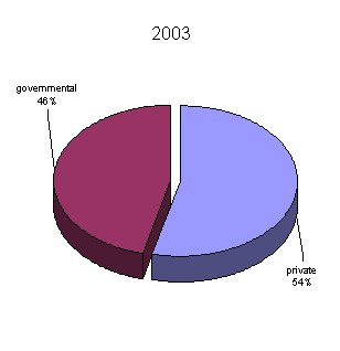 2003 chart