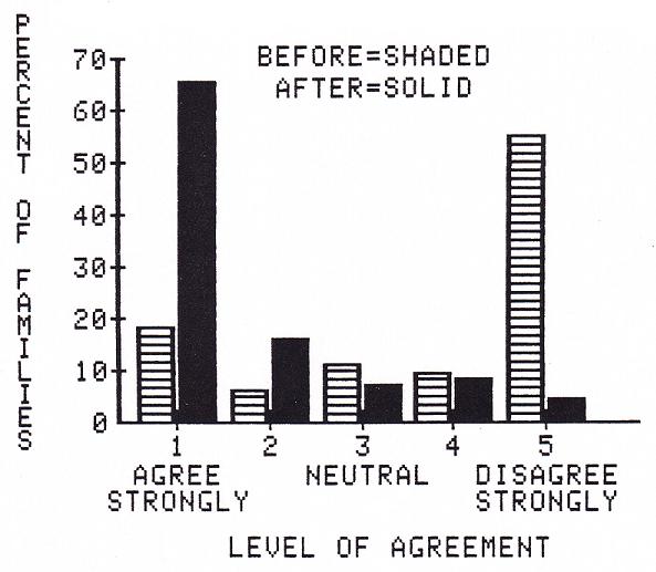 Bar Chart.