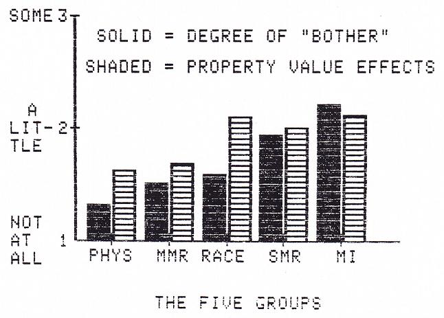 Bar Chart.