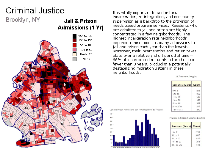 Criminal Justice, Brooklyn, NY, Jail & Prison Admissions (1 Yr)