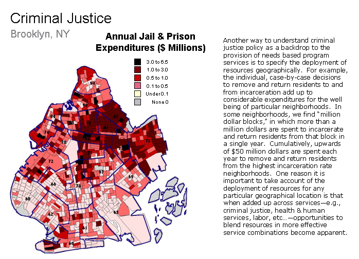 Criminal Justice, Brooklyn, NY, Annual Jail & Prison Expenditures ($ millions).