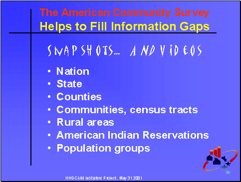The American Community Servey: Helps to Fill Information Gaps