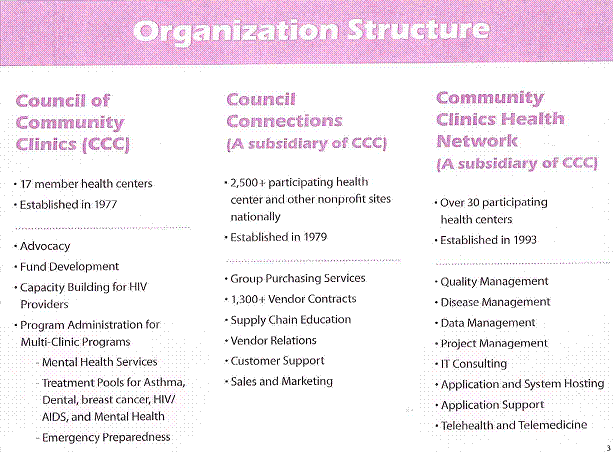 Appendix A: CCC Organization Structure longdesc= 