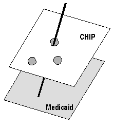 Figure 1: Children Ineligible for for CHIP Pass through for a Title XIX Eligibility Determination 