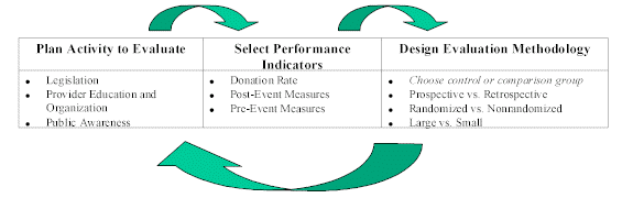 Exhibit 1: Overview of Evaluation Planning