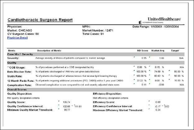 Cardiothoracic Surgeon Report provided by UnitedHealthcare 1/1/2003 - 12/31/2004