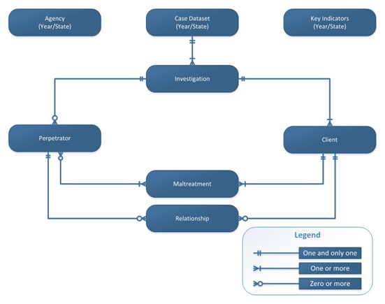 FIGURE 5.2, Model Flow Chart. This graphic is described within the report text.