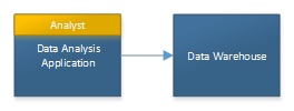 FIGURE 5.7. Flow Chart: This graphic is described within the report text.