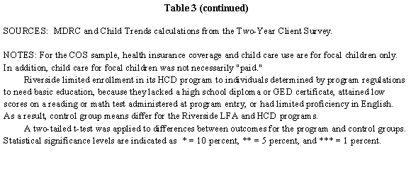 Table 3 sources and notes