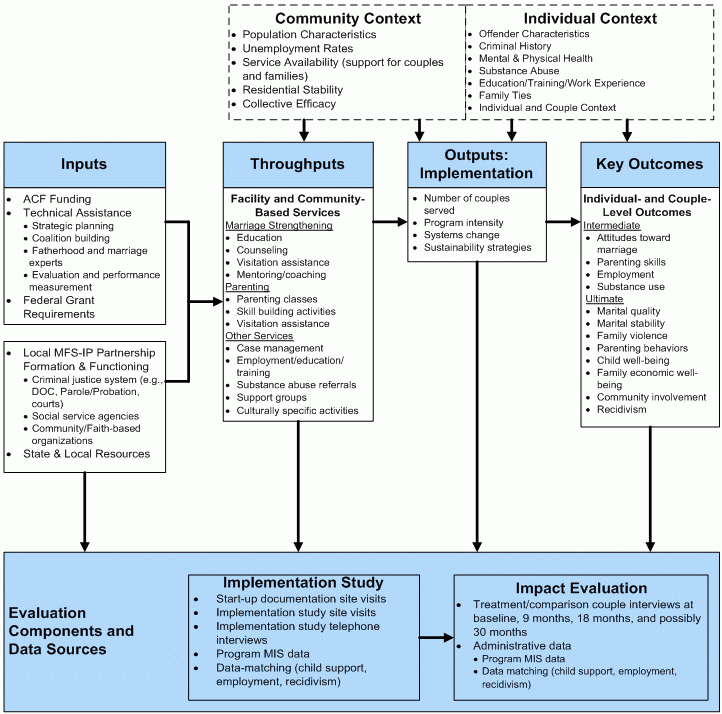 Figure 1. MFS-IP Evaluation Frameword. See Longdesc file for accessible version.