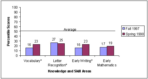 Strengthening Head Start: What the Evidence Shows