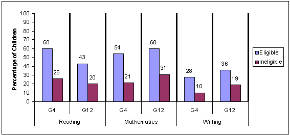 Strengthening Head Start: What the Evidence Shows