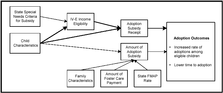 Figure 3-1. Correlations Between Subsidy Practices and Adoption Outcomes