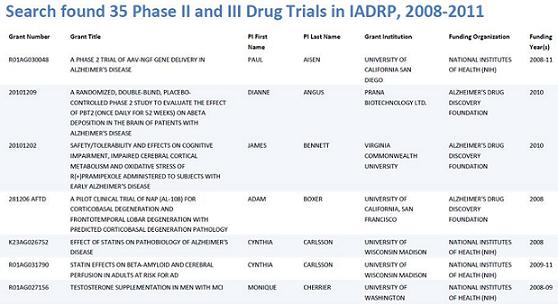 Screenshot Example of the Drug Trials Search