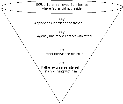 Figure 3. Summary of Identification, Contact and Visitation.