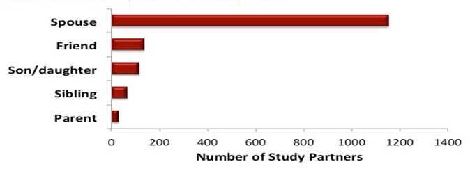 Bar Chart.