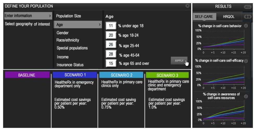 Prototype, using fictional data, of CommunityRx forecasting dashboard screen shot.