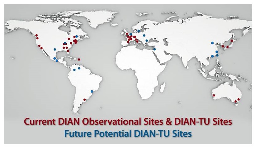 World map showing DIAN-TU current and future potential sites.