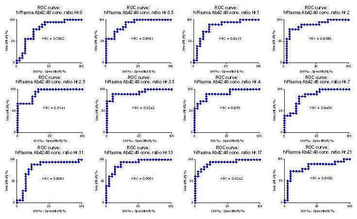 Series of Line Charts.