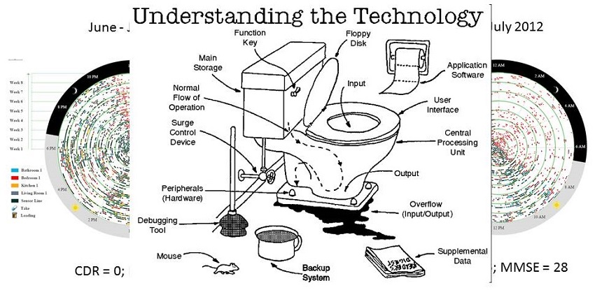 Cartoon explaining how a toilet works.