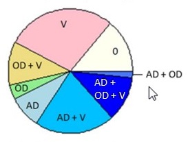 Pie Chart.