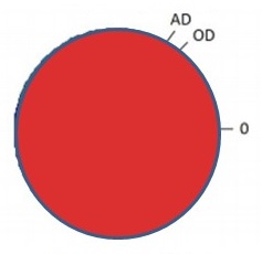Pie Chart.